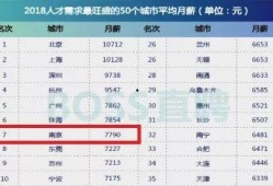 南京薪资爆料最新消息,最新薪资水平及行业趋势一览